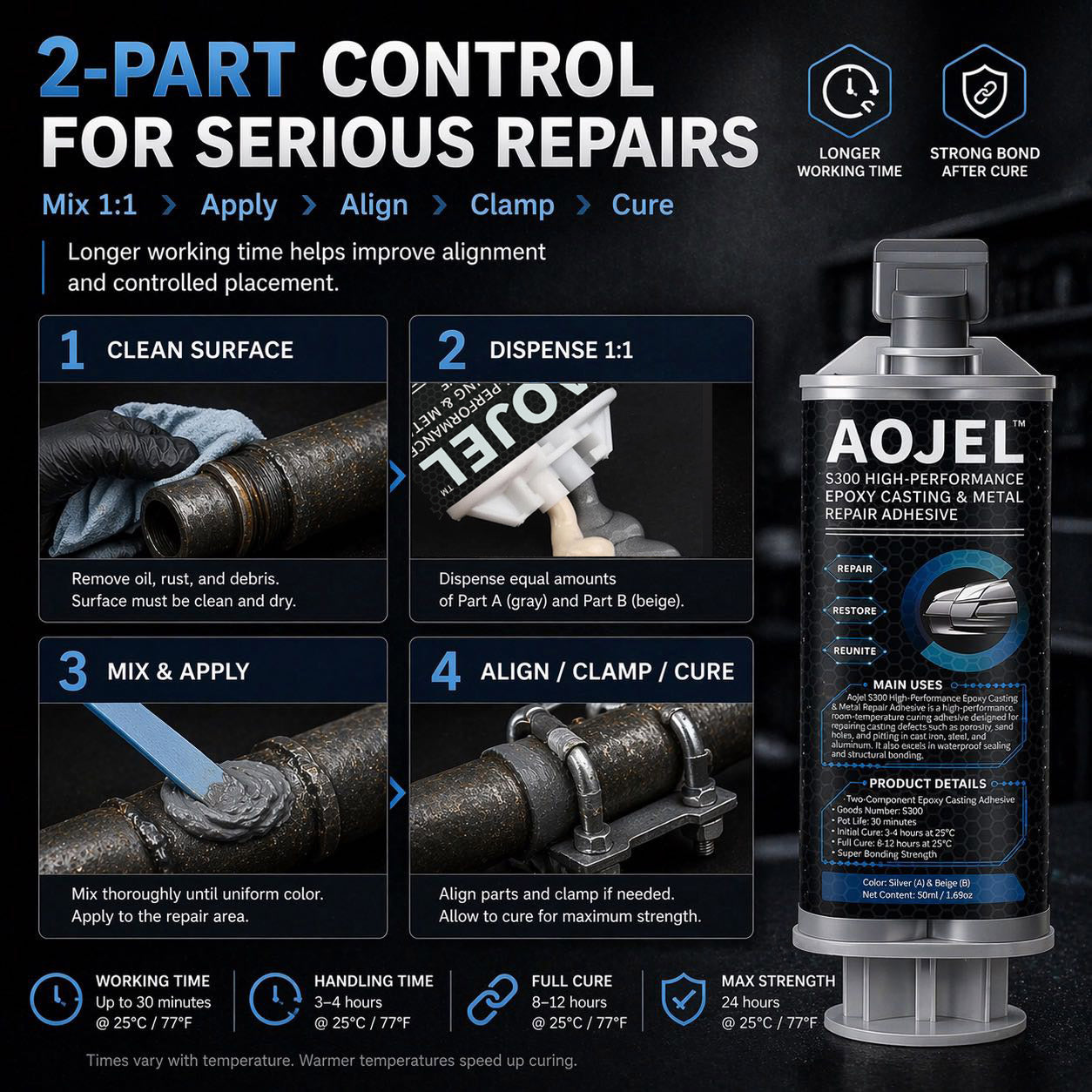 AOJEL S300 Core Metal Epoxy