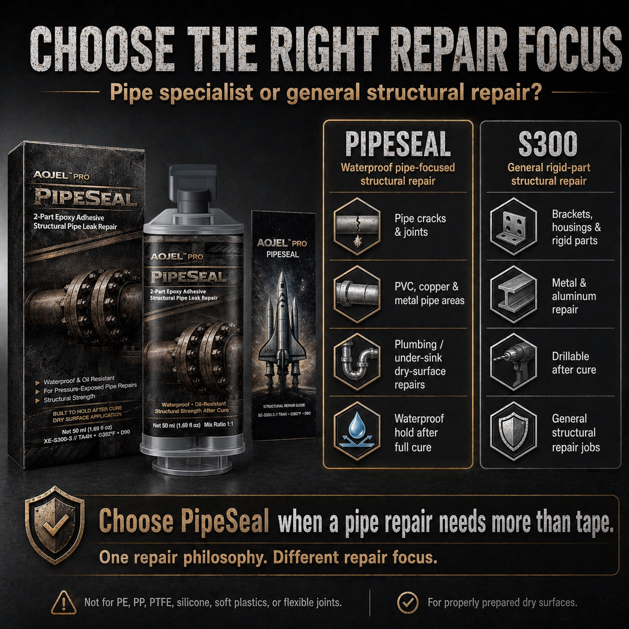 AOJEL Pro PipeSeal Structural Pipe Repair Epoxy